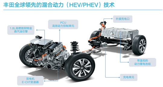 上绿牌、零焦虑，雷凌双擎E+解决用车痛点