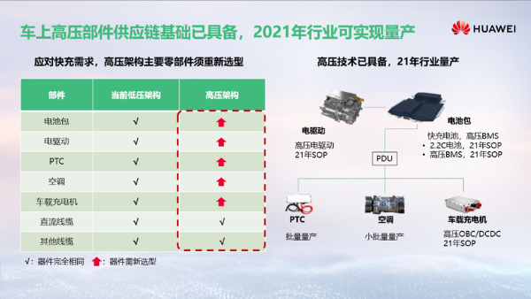 关注！华为坚定布局高压快充平台方案