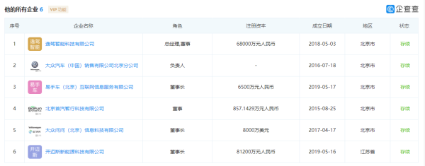 离任大众汽车集团，苏伟铭的“冒险”或将继续