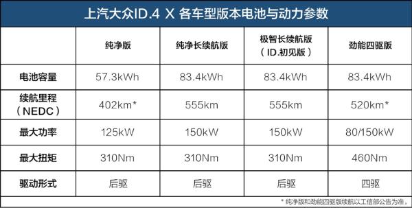 19.9888万-27.2888元 上汽大众ID.4 X预售启动