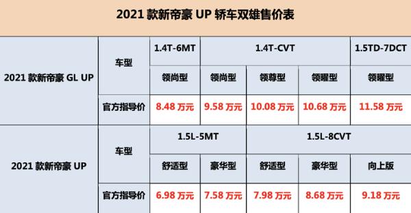 2021款新帝豪GL UP上市 售价8.48万元-11.58万元
