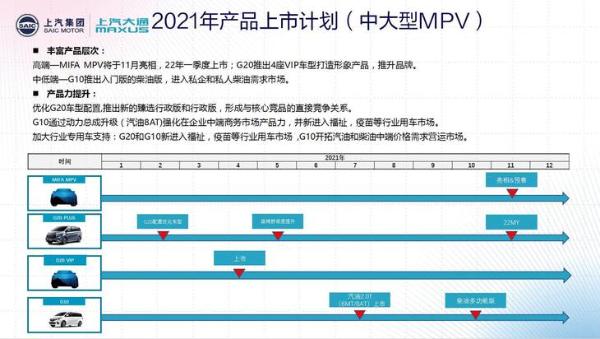 上汽大通2021年新车计划 MIFA-MPV 11月发布/G20推4座车型