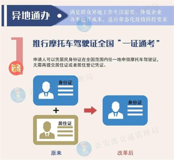 摩托车驾照的“必看”攻略就在此！