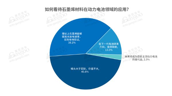 NEDC续航1000km，广汽埃安石墨烯电池将于年内实现量产搭载