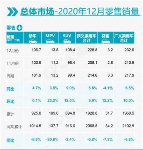 2020热销车型：轩逸破50万辆 CS75首度成SUV市场亚军