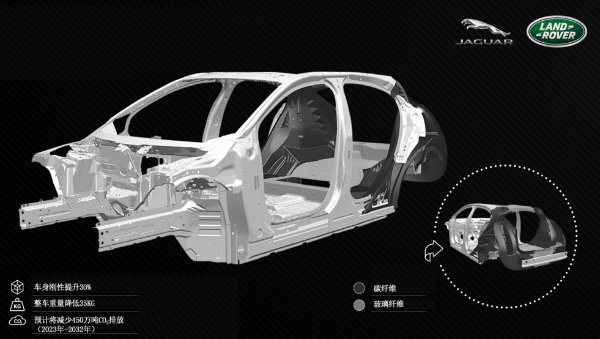 专注轻量化科技研发 捷豹路虎加速推动绿色出行