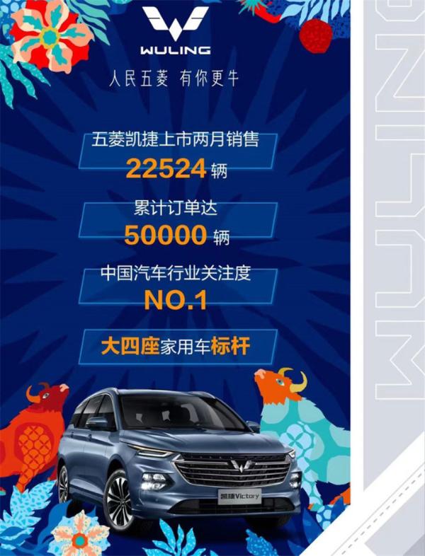 上汽通用五菱2020年成绩单公布，五菱宏光MINI EV累计销量127651辆