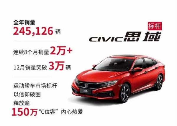 东风本田2020年销量发布 本田CR-V成冠军车型