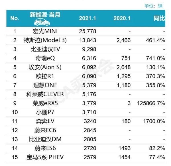 这次补全了，吉利将成立电动车公司