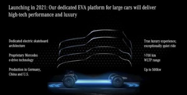 奔驰EQS SUV有望于明年正式投产 基于EVA平台打造