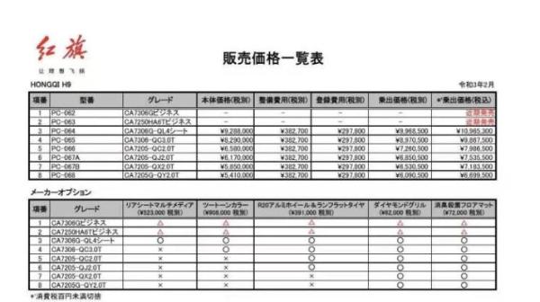 H9正式进军日本，2.0T入门版41.7万元起