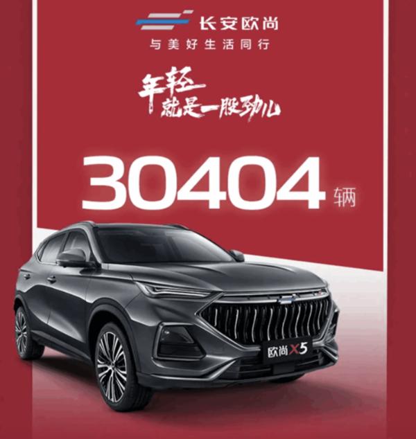 长安汽车1月销量爆增93.2% CS75车型单月销量4.2万辆