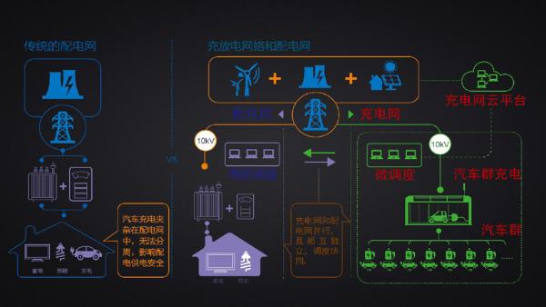 于德翔：电动汽车及充电网是实现“3060”碳目标的有效路径