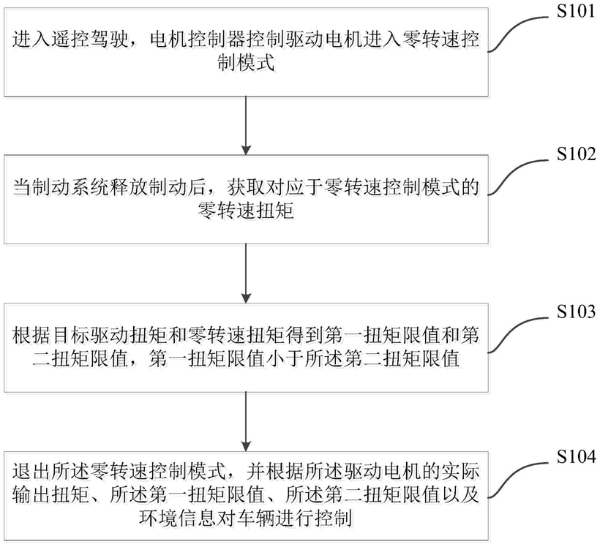 比亚迪公开遥控驾驶控制相关专利，自动泊车功能或升级？