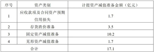 2020年净利预增2倍，长安汽车赚钱有道