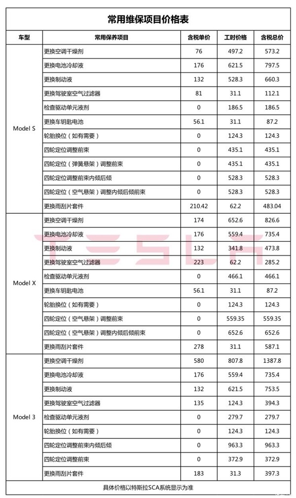 做到全国统一，特斯拉维保价目表公布