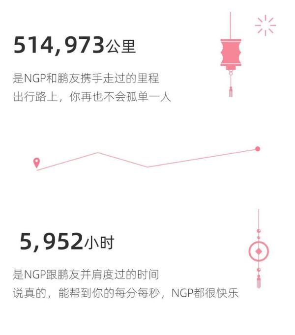 小鹏NGP功能使用里程破50万公里 支持自动导航辅助驾驶