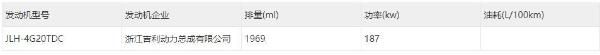 采用03+同款发动机 领克02高性能版申报图曝光