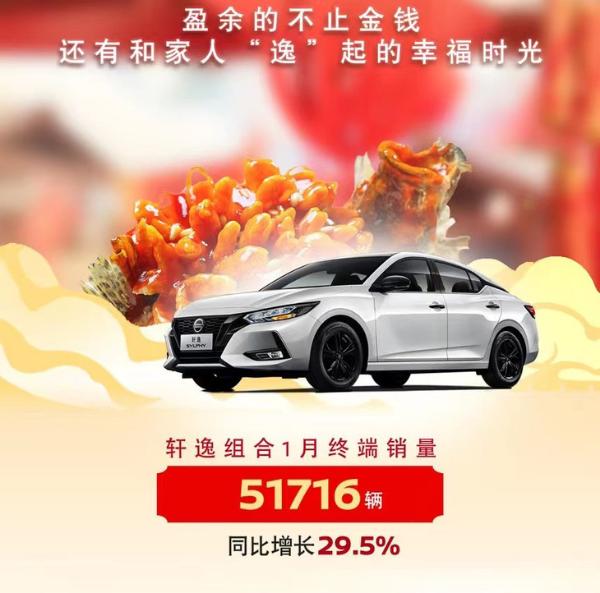 东风日产1月销量公布 月销破12.4万辆 同比大涨22.5%