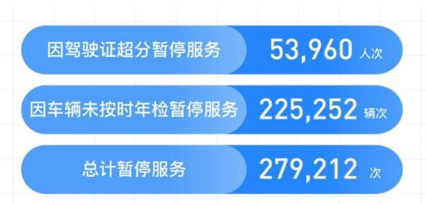 滴滴顺风车发布《2020年度安全报告》