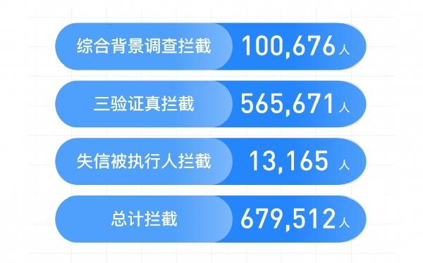 滴滴顺风车发布《2020年度安全报告》