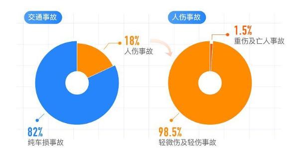 滴滴顺风车发布《2020年度安全报告》