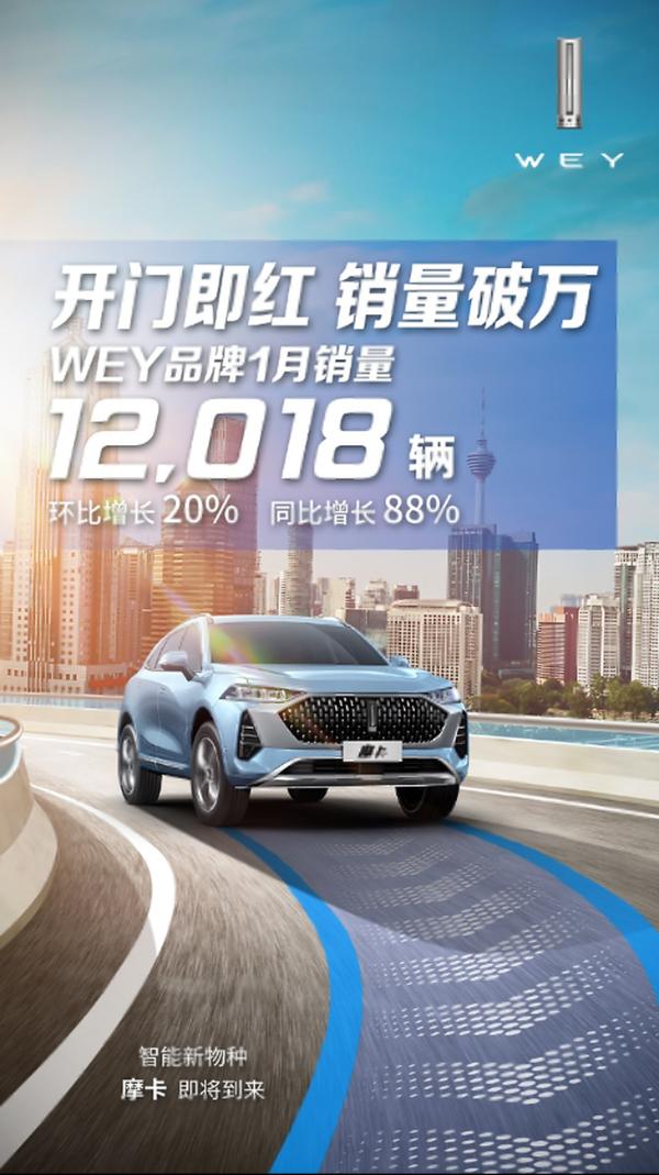实力开局 WEY品牌1月销量破万 同比增长88%
