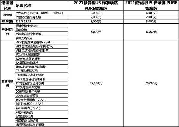 瞄准15-20万元区间，爱驰U5 PURE智净版上市