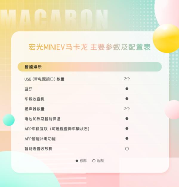 宏光MINIEV马卡龙开启预订 配置正式公布