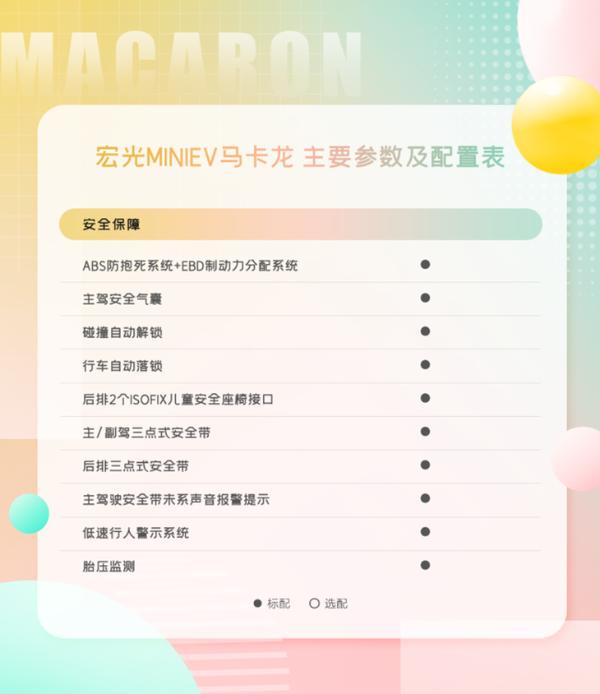 宏光MINIEV马卡龙开启预订 配置正式公布