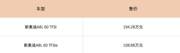 7系最强竞争对手 新奥迪A8L 60 TFSI燃油/插混版同步上市