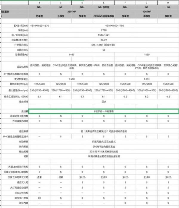 新款雪铁龙天逸C5 AIRCROSS将于3月19日上市 配置升级