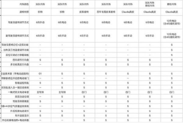 新款雪铁龙天逸C5 AIRCROSS将于3月19日上市 配置升级