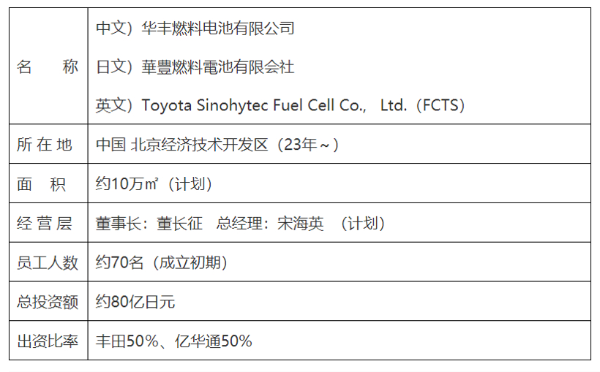 亿华通携丰田成立商用车燃料电池系统公司