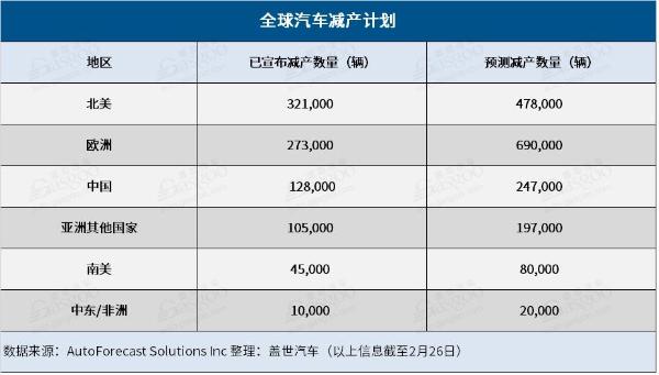 美国皮卡很大程度上避免了芯片短缺的冲击