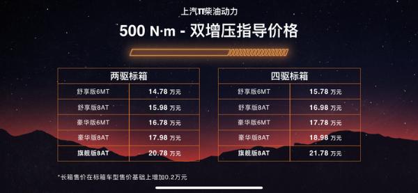 上汽大通MAXUS T90负责上市 售12.98万起/定位旗舰皮卡