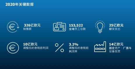 采埃孚发布2020财报，看好2021
