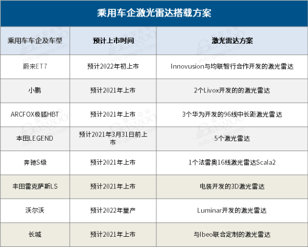 激光雷达量产脚步再加快，国内首条产线已落成