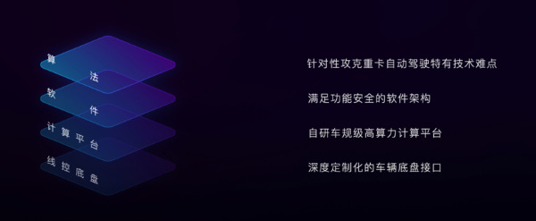 嬴彻科技发布“轩辕”系统，年底携东风、重汽量产交付L3重卡