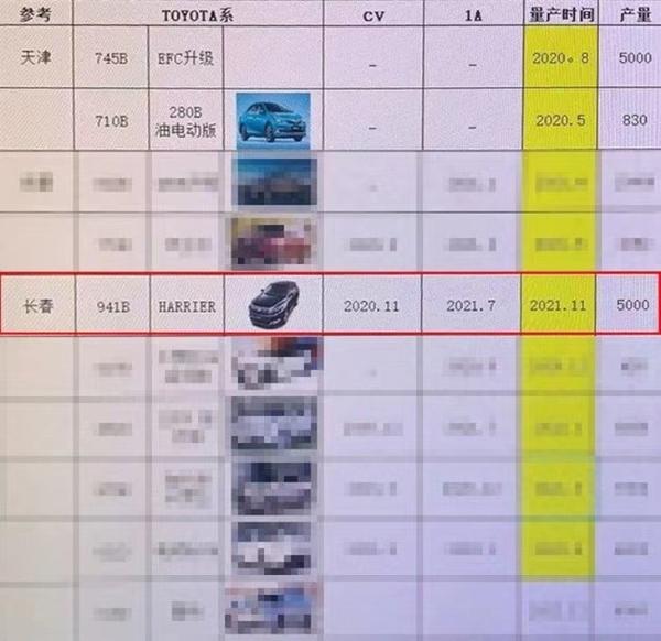 一汽丰田Harrier将11月正式量产 年产能6万辆 预计年底上市