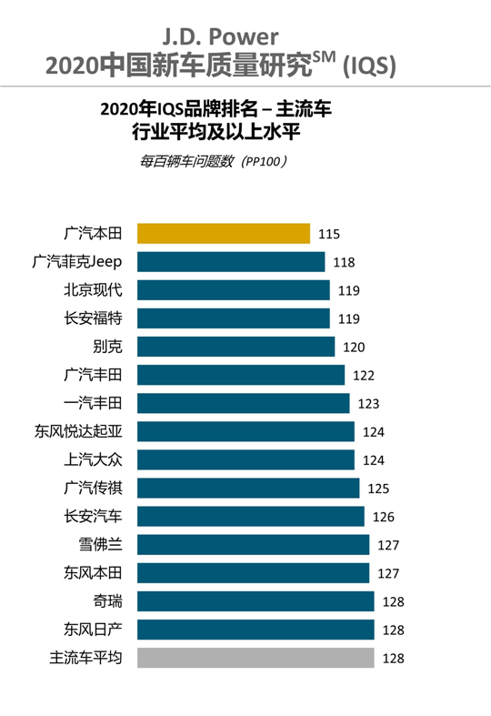 皓影为什么火爆？看完改款产品你就恍然大悟