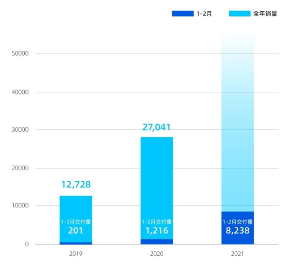 关于小鹏，有些担心是多余的