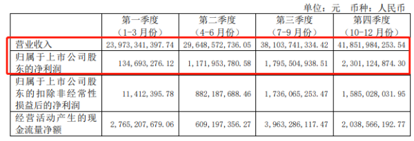 华域汽车2020年营收1336亿元，研发投入同比增长5.9%