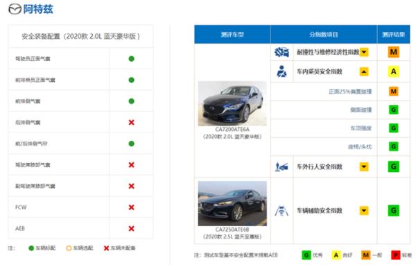 或将停产？寄予厚望的长安马自达CX-8 月销量不足百台