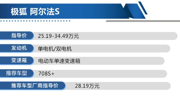 极狐 阿尔法S购车手册 708S+最值得购买