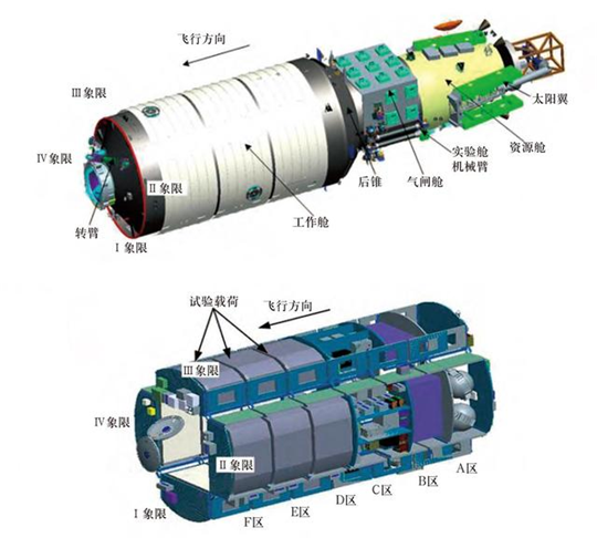 中国人的太空梦：原来马上发射的“天和”号这么重要|C次元