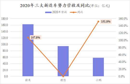 车企研发榜：上汽百亿领先，新势力亮了