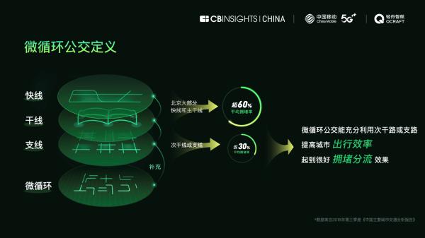 中国首份5G无人公交运营报告出炉，中国无人公交路线总长全球领先