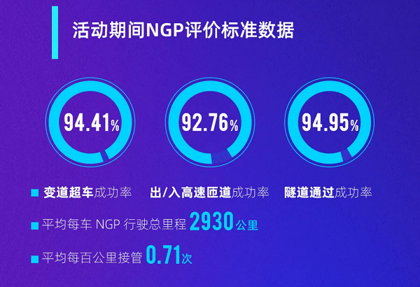 这场“远征”，是终点也是起点