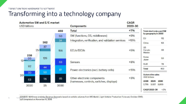 Qt许晟：HMI用户体验提升品牌特性
